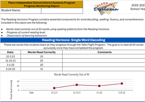 reading horizons progress monitoring